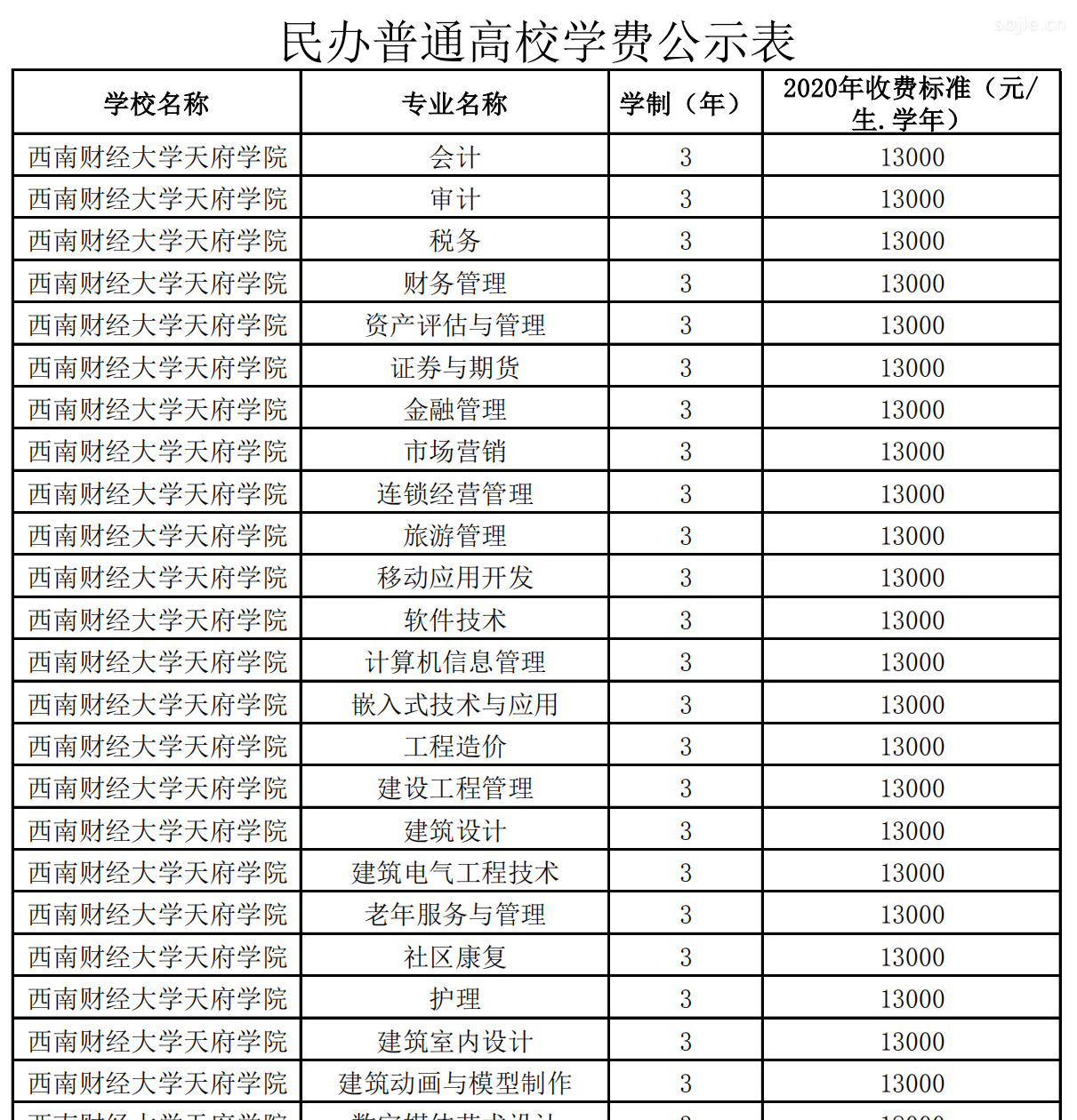 西南财经大学天府学院学费多少钱一年各专业收费标准