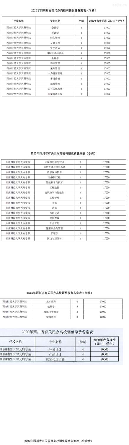 西南财经大学天府学院学费多少钱一年各专业收费标准